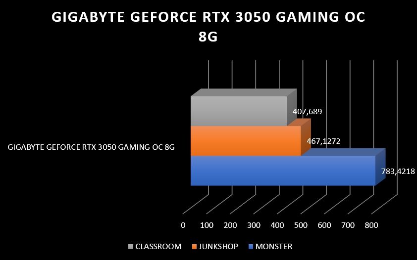 Review Gigabyte Geforce RTX 3050 Gaming OC 8G 21