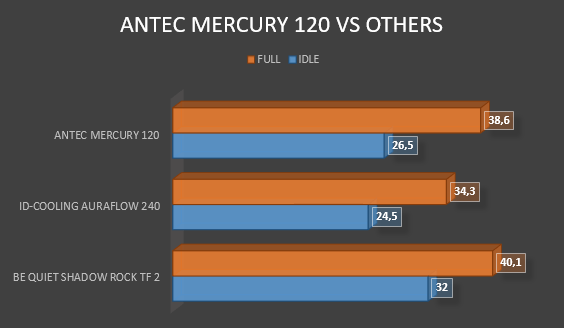 Review Antec Mercury 120 44