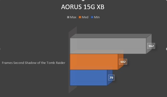 Review AORUS 15G XB 56 Review AORUS 15G XB 54