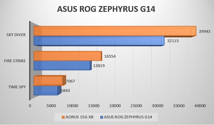 Review ASUS ROG Zephyrus G14 12