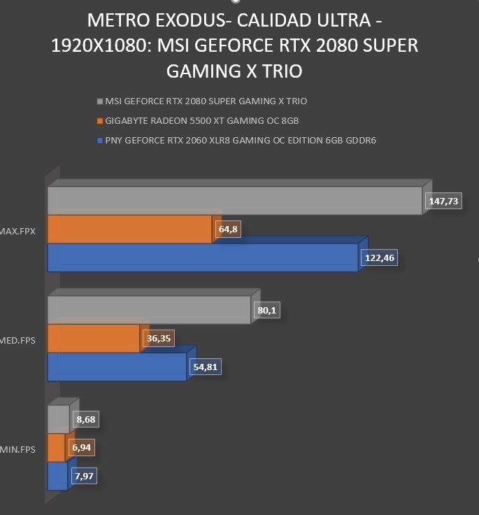 Review MSI GeForce RTX 2080 SUPER Gaming X Trio 48