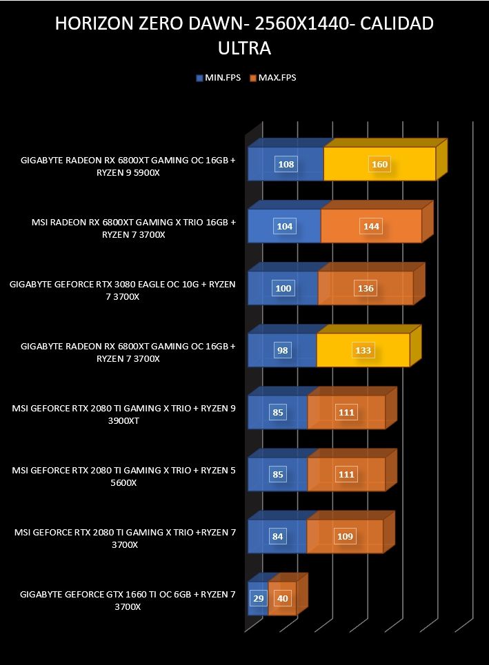 Review Gigabyte RX 6800XT Gaming OC 16GB 28 Review Gigabyte RX 6800XT Gaming OC 16GB 27