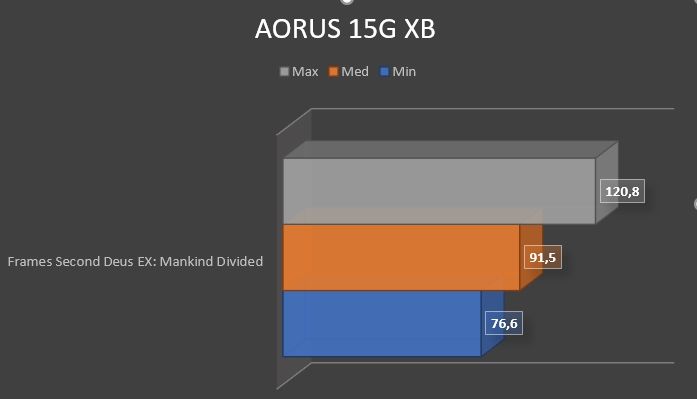 Review AORUS 15G XB 58 Review AORUS 15G XB 56