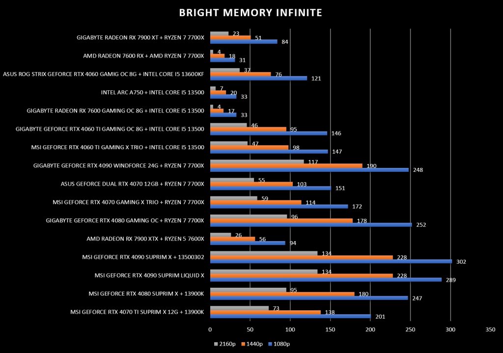 Review GIGABYTE RX 7900 XT GAMING OC 20G 37