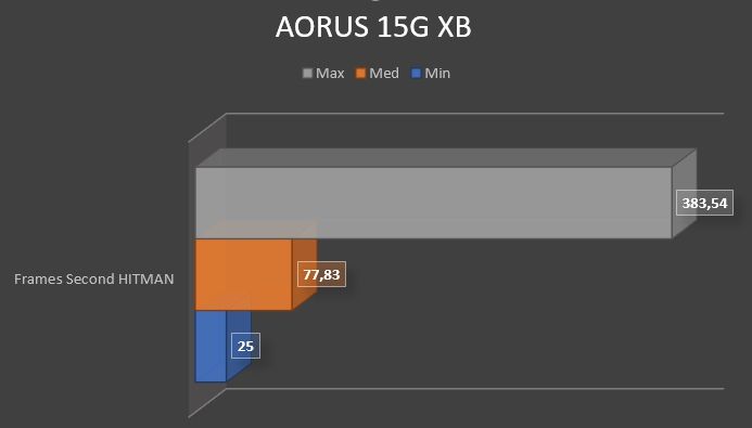 Review AORUS 15G XB 59 Review AORUS 15G XB 57