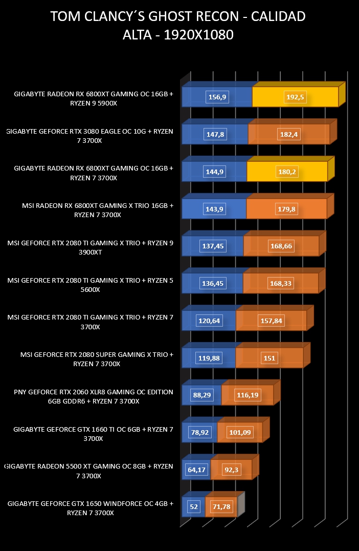 Review Gigabyte RX 6800XT Gaming OC 16GB 31 Review Gigabyte RX 6800XT Gaming OC 16GB 30