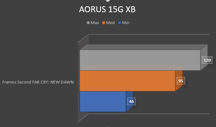Review AORUS 15G XB 58