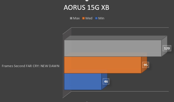 Review AORUS 15G XB 60 Review AORUS 15G XB 58