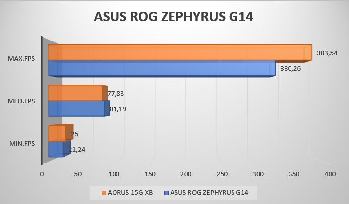 Review ASUS ROG Zephyrus G14 46