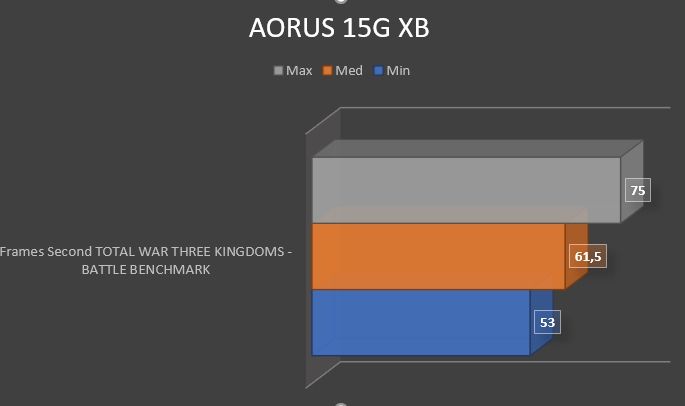 Review AORUS 15G XB 61 Review AORUS 15G XB 59