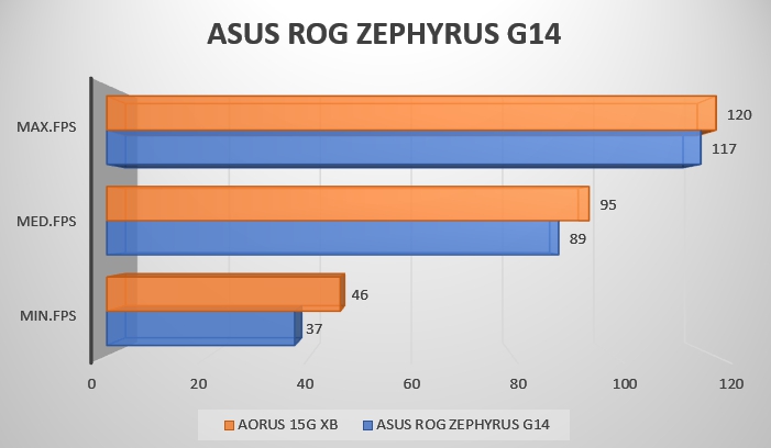 Review ASUS ROG Zephyrus G14 19