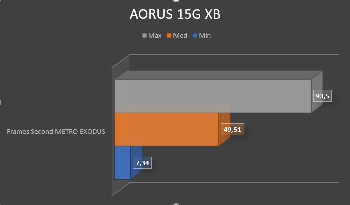 Review AORUS 15G XB 63 Review AORUS 15G XB 61