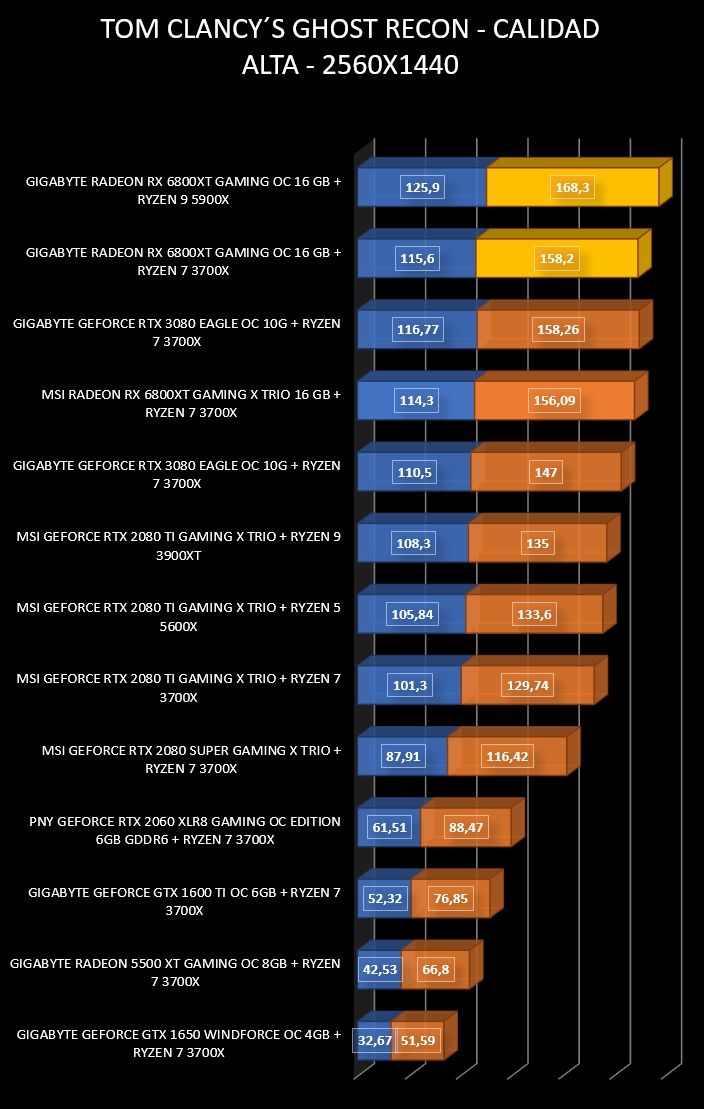Review Gigabyte RX 6800XT Gaming OC 16GB 32 Review Gigabyte RX 6800XT Gaming OC 16GB 31