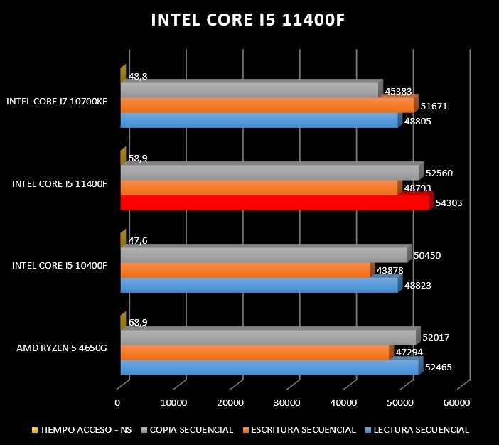 Review Intel Core i5 11400F 24 Review Intel Core i5 11400F 22