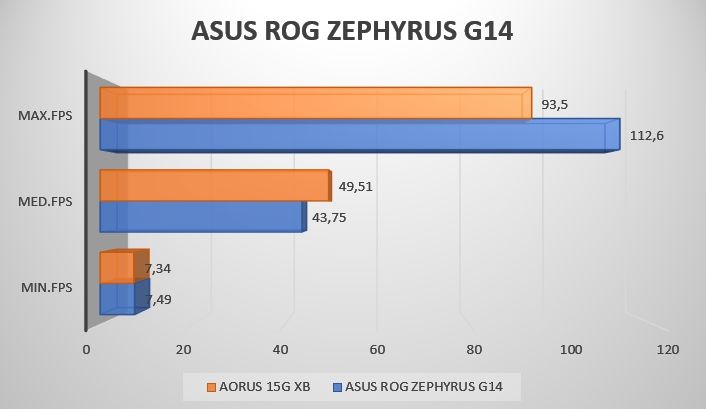 Review ASUS ROG Zephyrus G14 49