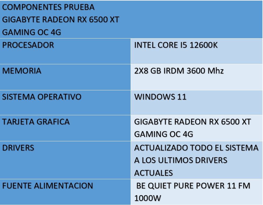 Review Gigabyte Radeon RX 6500 XT Gaming OC 4G 21