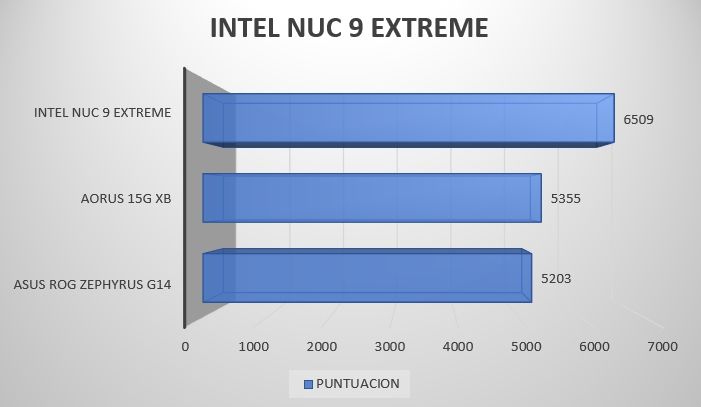 Review Intel NUC 9 Extreme NUC9i9QNX 39