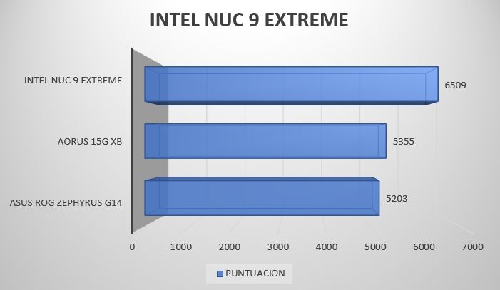 Review Intel NUC 9 Extreme NUC9i9QNX 41 Review Intel NUC 9 Extreme NUC9i9QNX 40