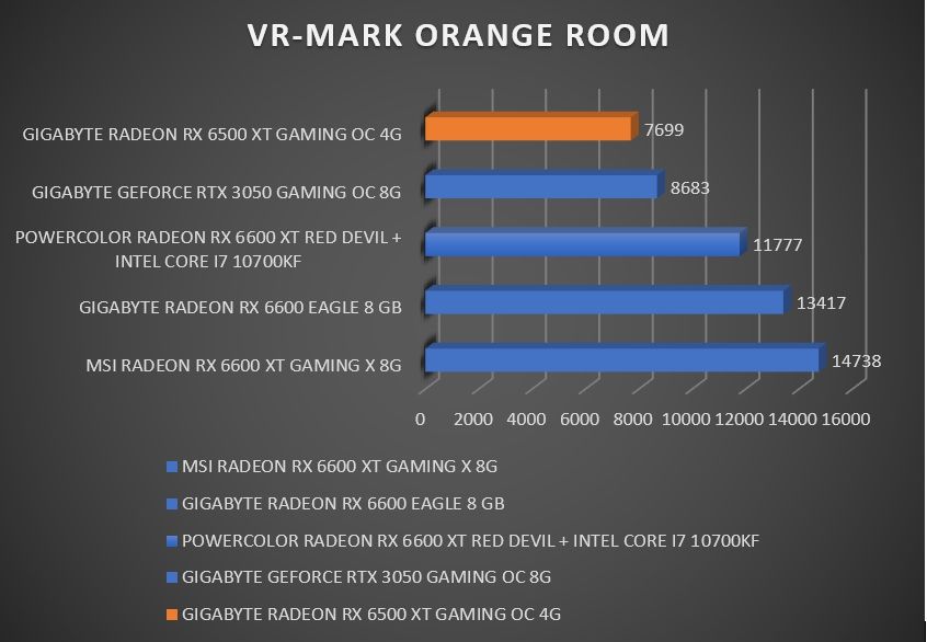 Review Gigabyte Radeon RX 6500 XT Gaming OC 4G 27