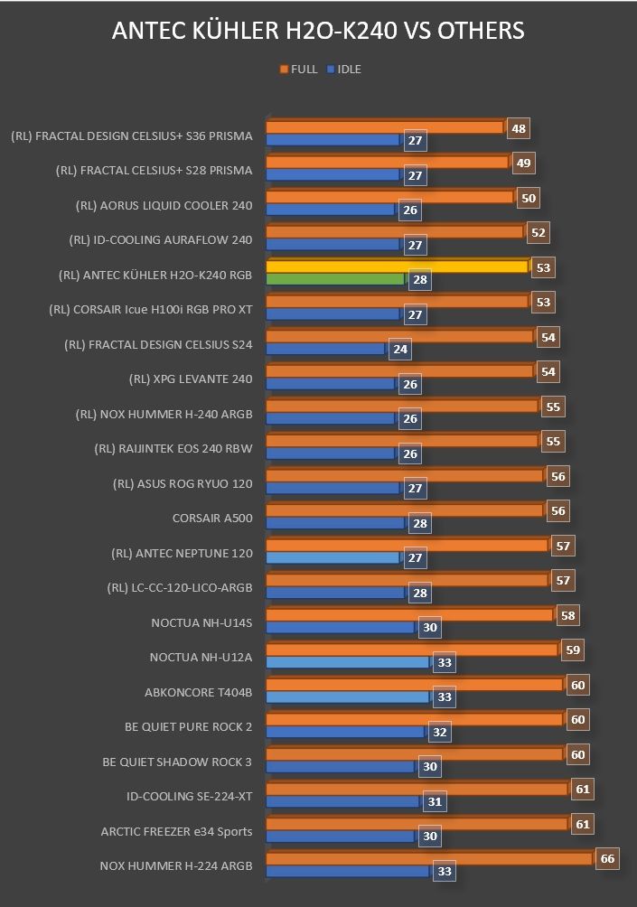 Review Antec Kühler H2O-K240 RGB 40 Review Antec Kühler H2O-K240 RGB 39
