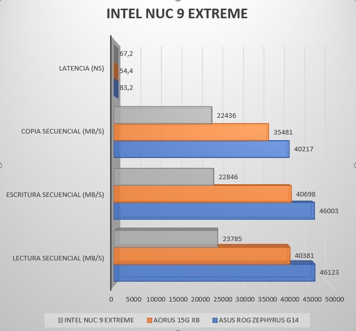 Review Intel NUC 9 Extreme NUC9i9QNX 42 Review Intel NUC 9 Extreme NUC9i9QNX 41