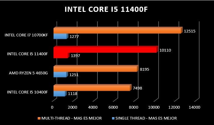 Review Intel Core i5 11400F 23