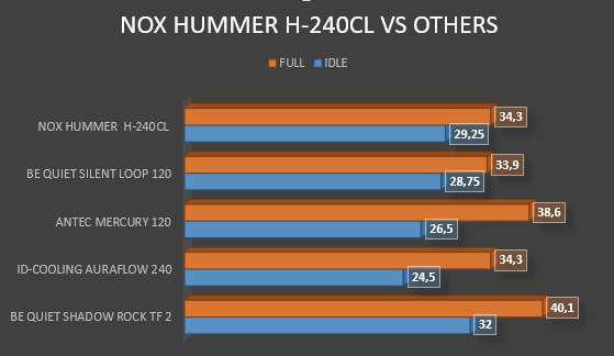 Review: Nox Hummer H-240CL 3