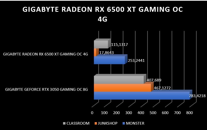 Review Gigabyte Radeon RX 6500 XT Gaming OC 4G 29
