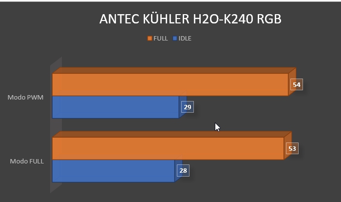 Review Antec Kühler H2O-K240 RGB 38