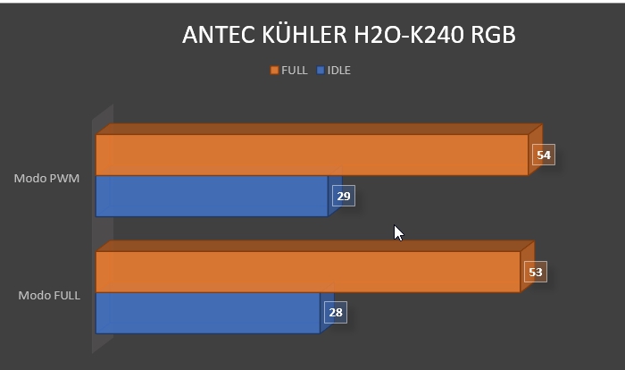 Review Antec Kühler H2O-K240 RGB 39 Review Antec Kühler H2O-K240 RGB 38