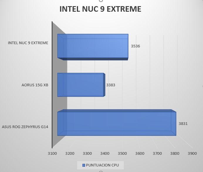 Review Intel NUC 9 Extreme NUC9i9QNX 43 Review Intel NUC 9 Extreme NUC9i9QNX 42