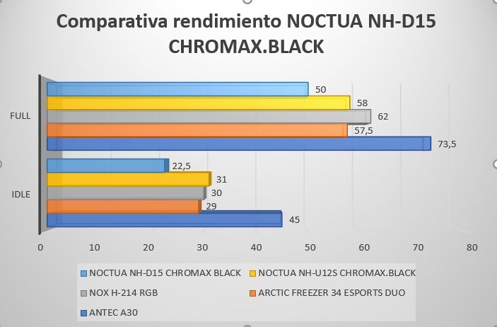 Review Noctua NH-D15 Chromax.Black 2