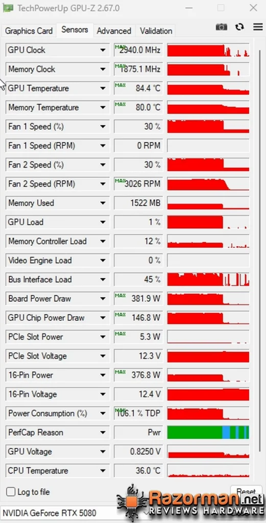 MSI GEFORCE RTX 5080 Expert OC review en Español ¿la mejor alternativa a la 5090? 29 MSI GEFORCE RTX 5080 Expert OC