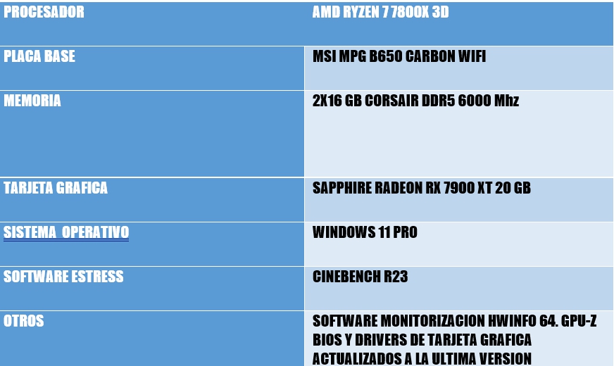 Review AMD RYZEN 7 7800X 3D 207