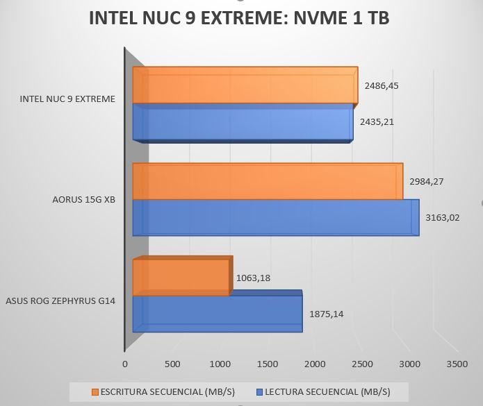Review Intel NUC 9 Extreme NUC9i9QNX 13