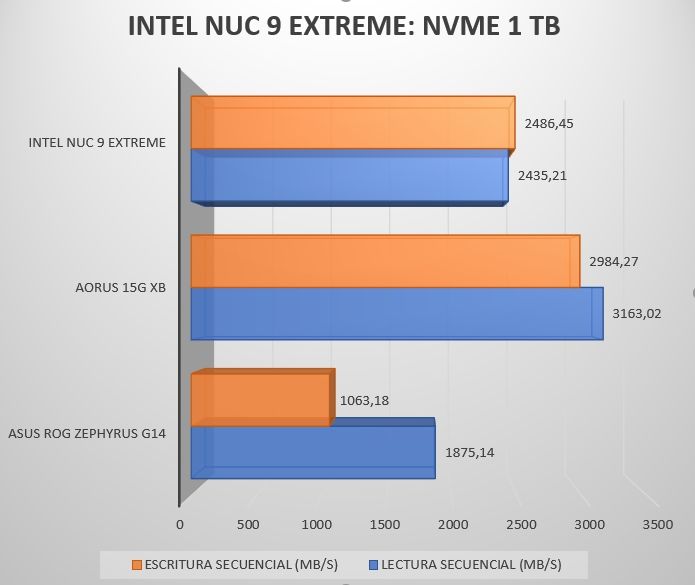 Review Intel NUC 9 Extreme NUC9i9QNX 48 Review Intel NUC 9 Extreme NUC9i9QNX 47