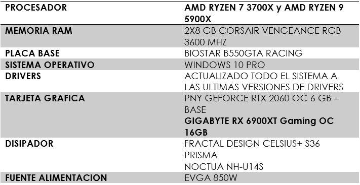 Review Gigabyte Radeon RX 6900 XT Gaming OC 16 GB 2