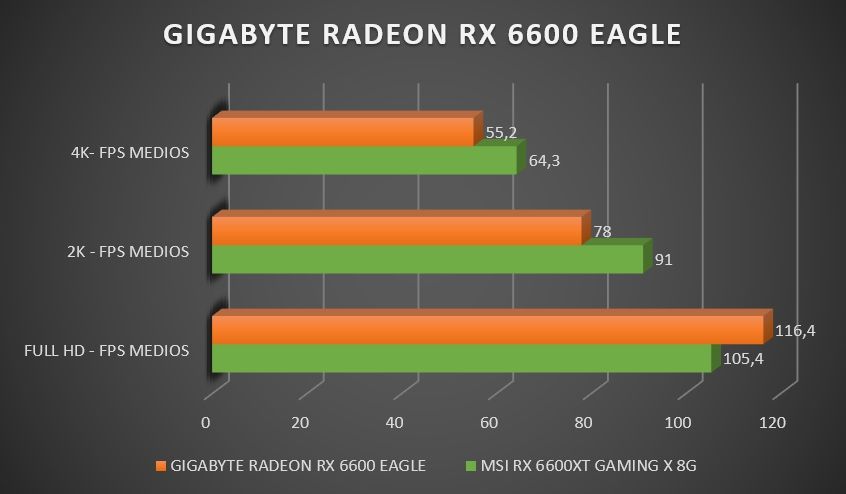 Review Gigabyte RX 6600 Eagle 41