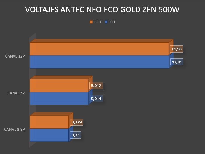 Review Antec Neo ECO GOLD ZEN 500W 23