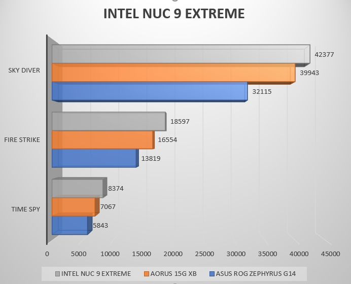 Review Intel NUC 9 Extreme NUC9i9QNX 49 Review Intel NUC 9 Extreme NUC9i9QNX 48