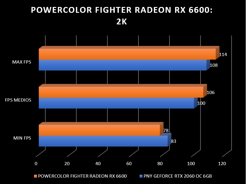 Review PowerColor Fighter Radeon RX 6600 84