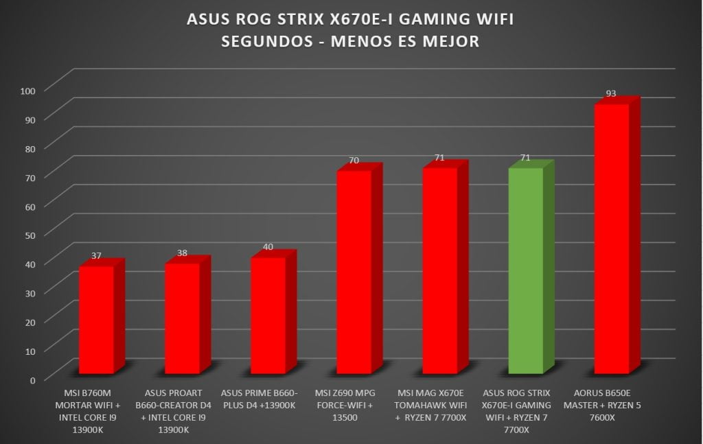 Review ASUS ROG Strix X670E-I Gaming WIFI 51