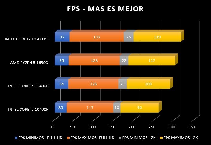 Review Intel Core i5 11400F 31 Review Intel Core i5 11400F 29