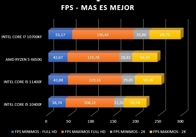 Review Intel Core i5 11400F 33 Review Intel Core i5 11400F 31