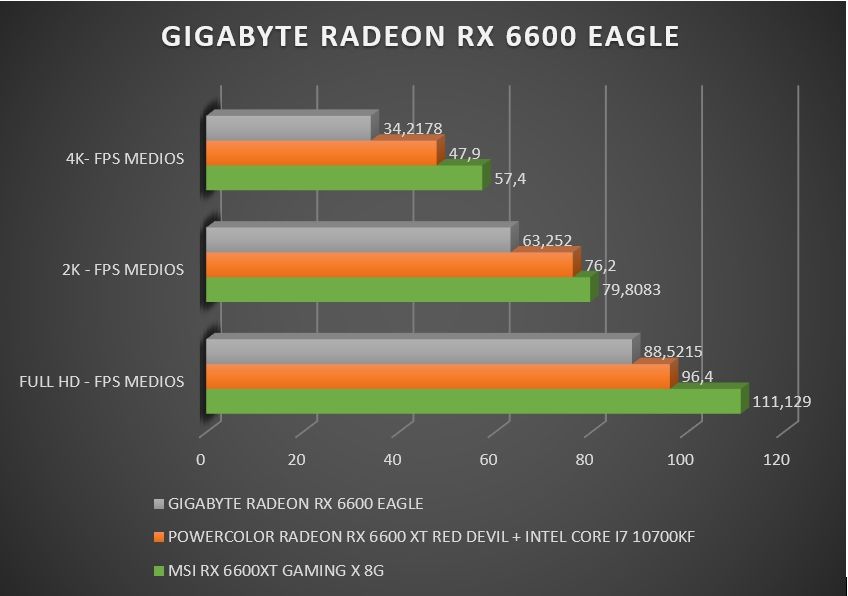 Review Gigabyte RX 6600 Eagle 44