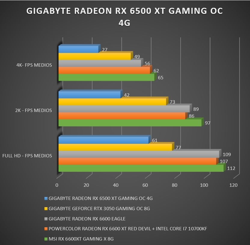Review Gigabyte Radeon RX 6500 XT Gaming OC 4G 35