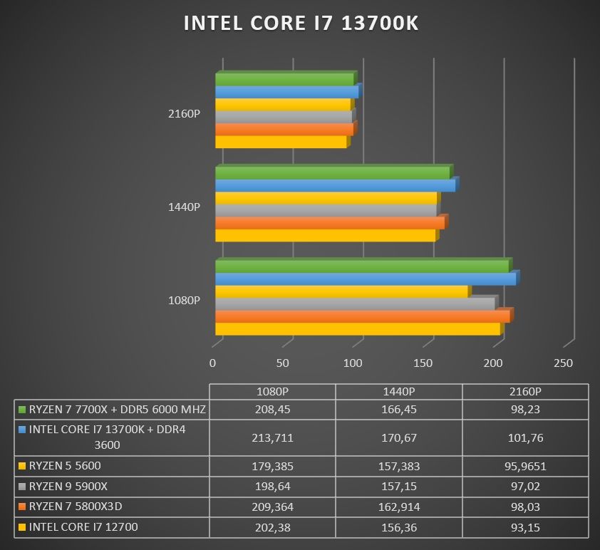 Review Intel Core i7 13700K 39