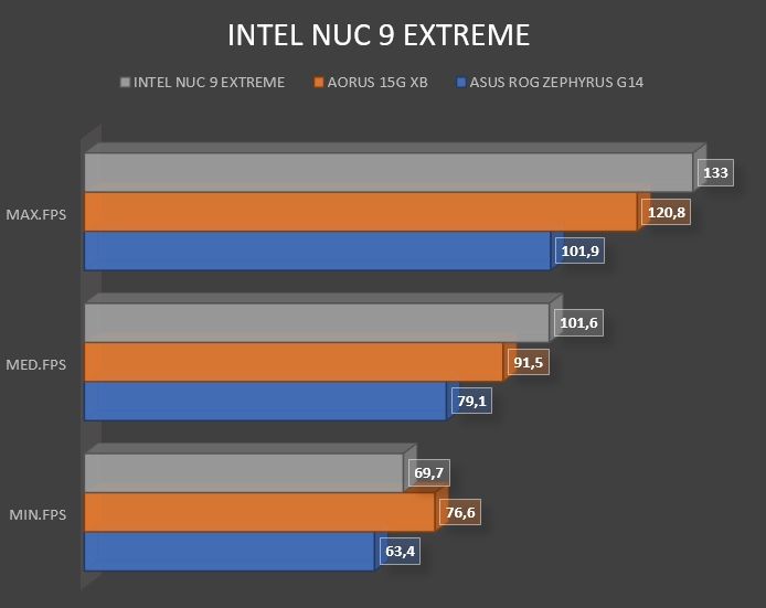 Review Intel NUC 9 Extreme NUC9i9QNX 17