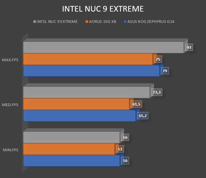 Review Intel NUC 9 Extreme NUC9i9QNX 53 Review Intel NUC 9 Extreme NUC9i9QNX 52