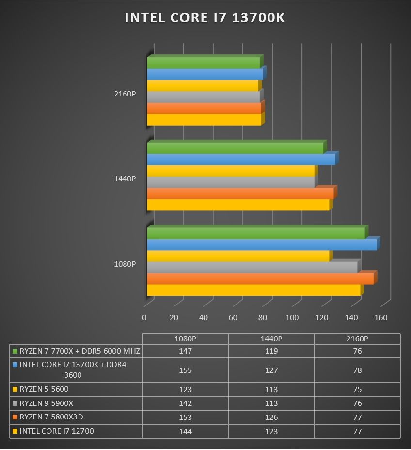 Review Intel Core i7 13700K 43